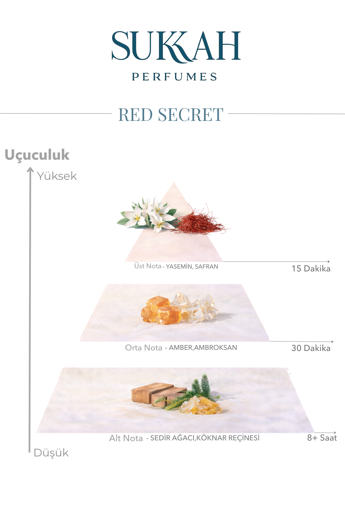 Red Secret
