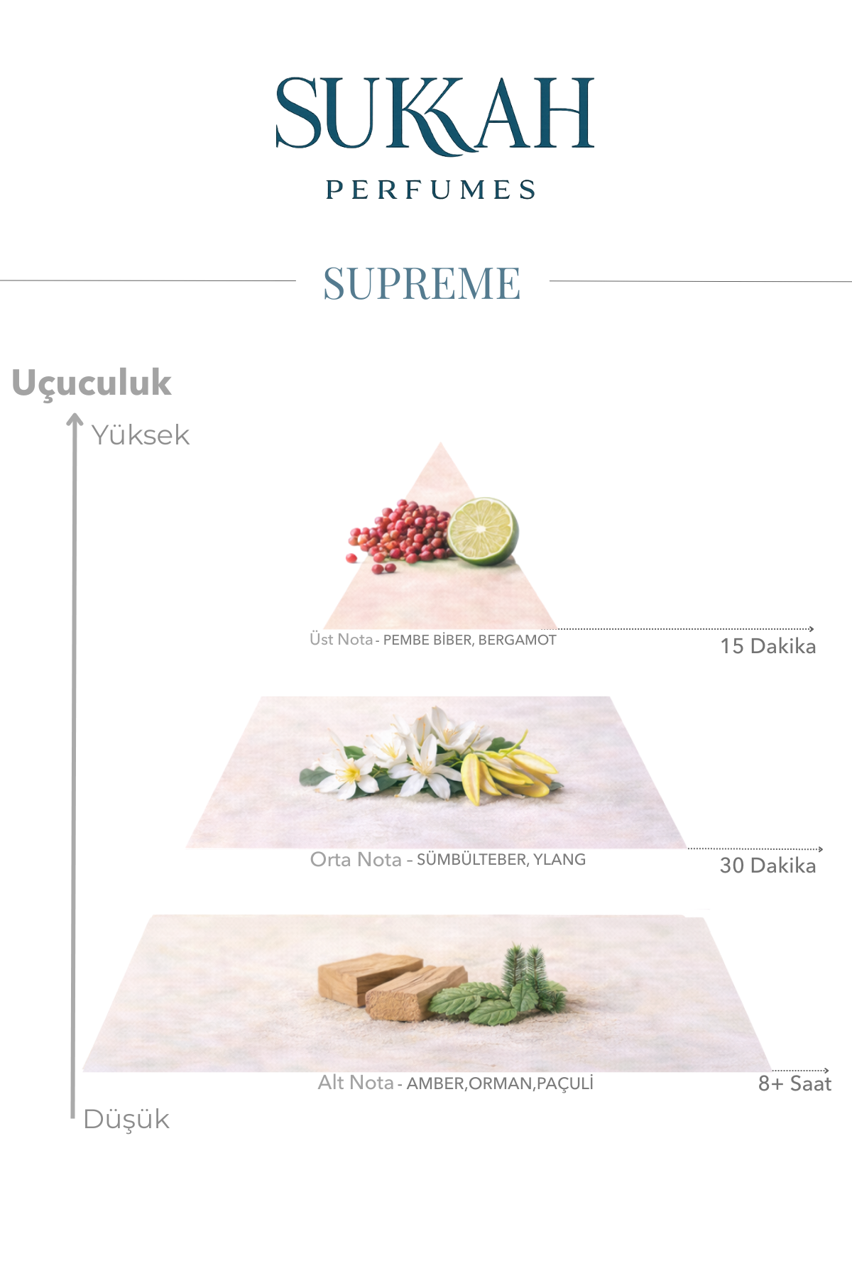 Supreme