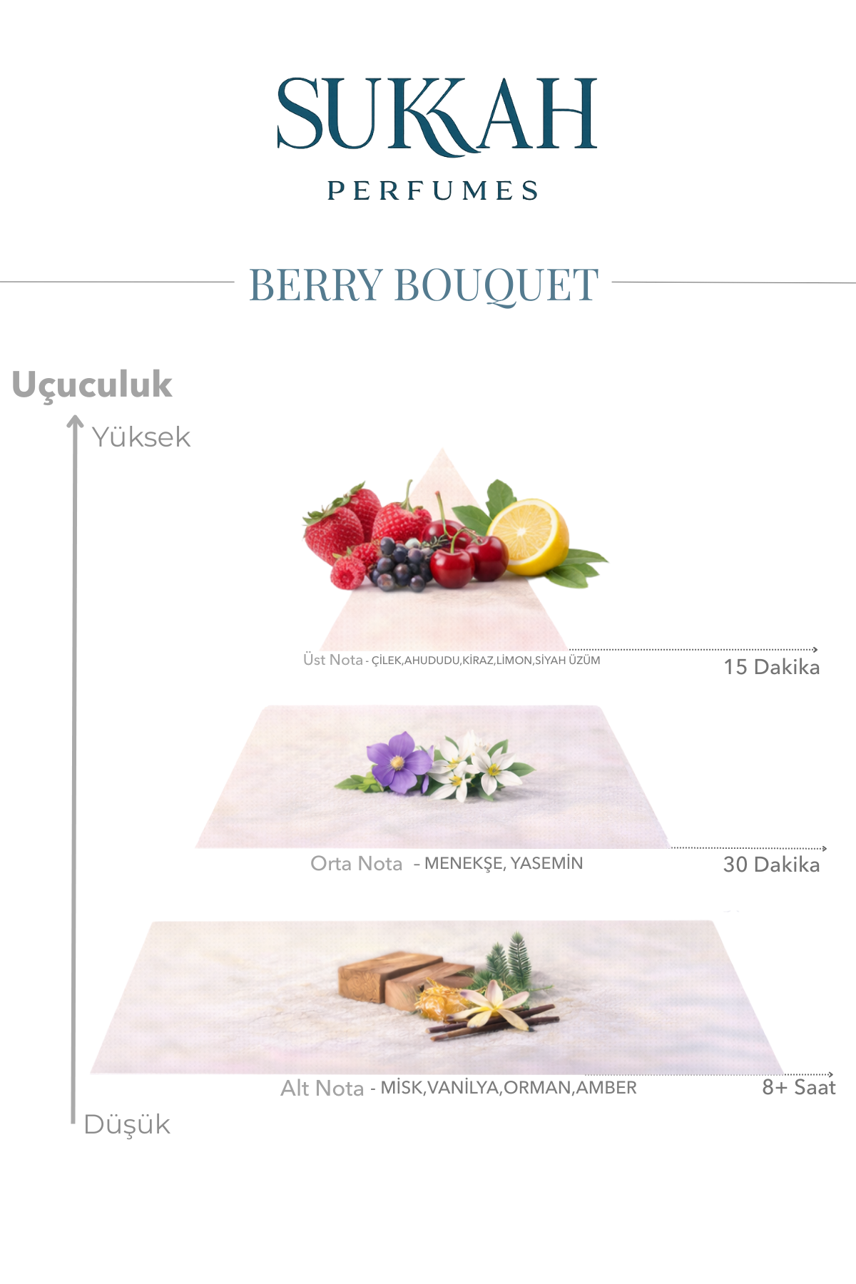 Berry Bouquet