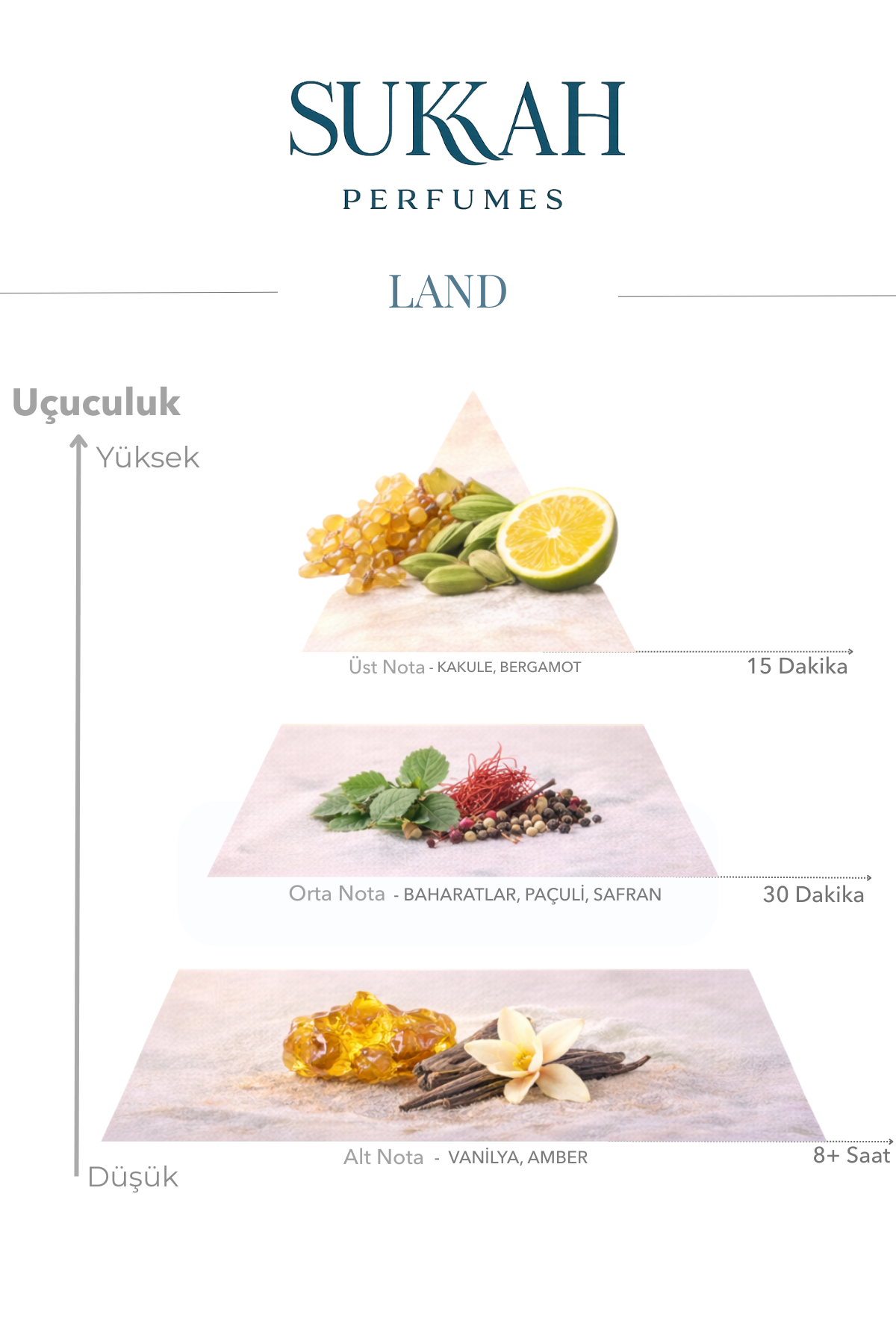 Land