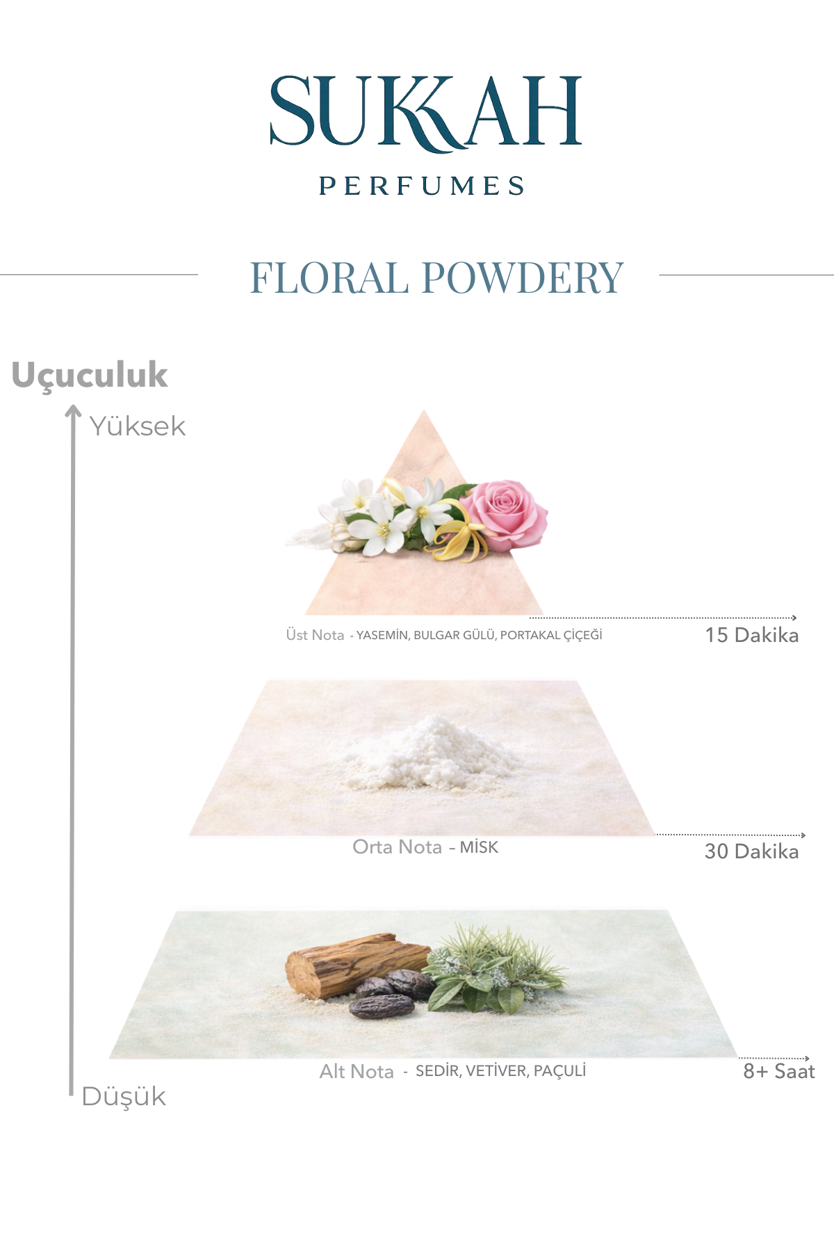 Floral Powdery