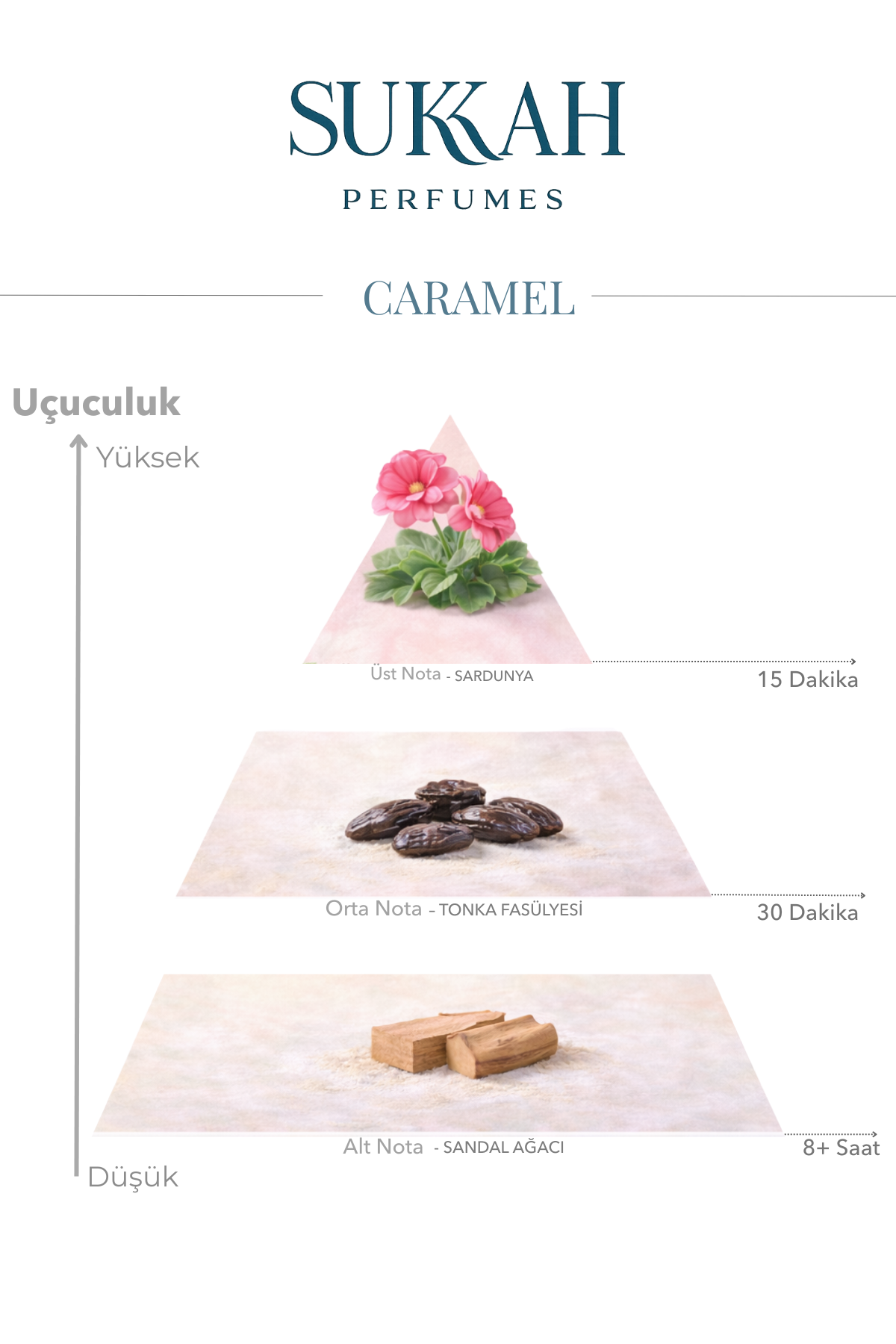 Caramel