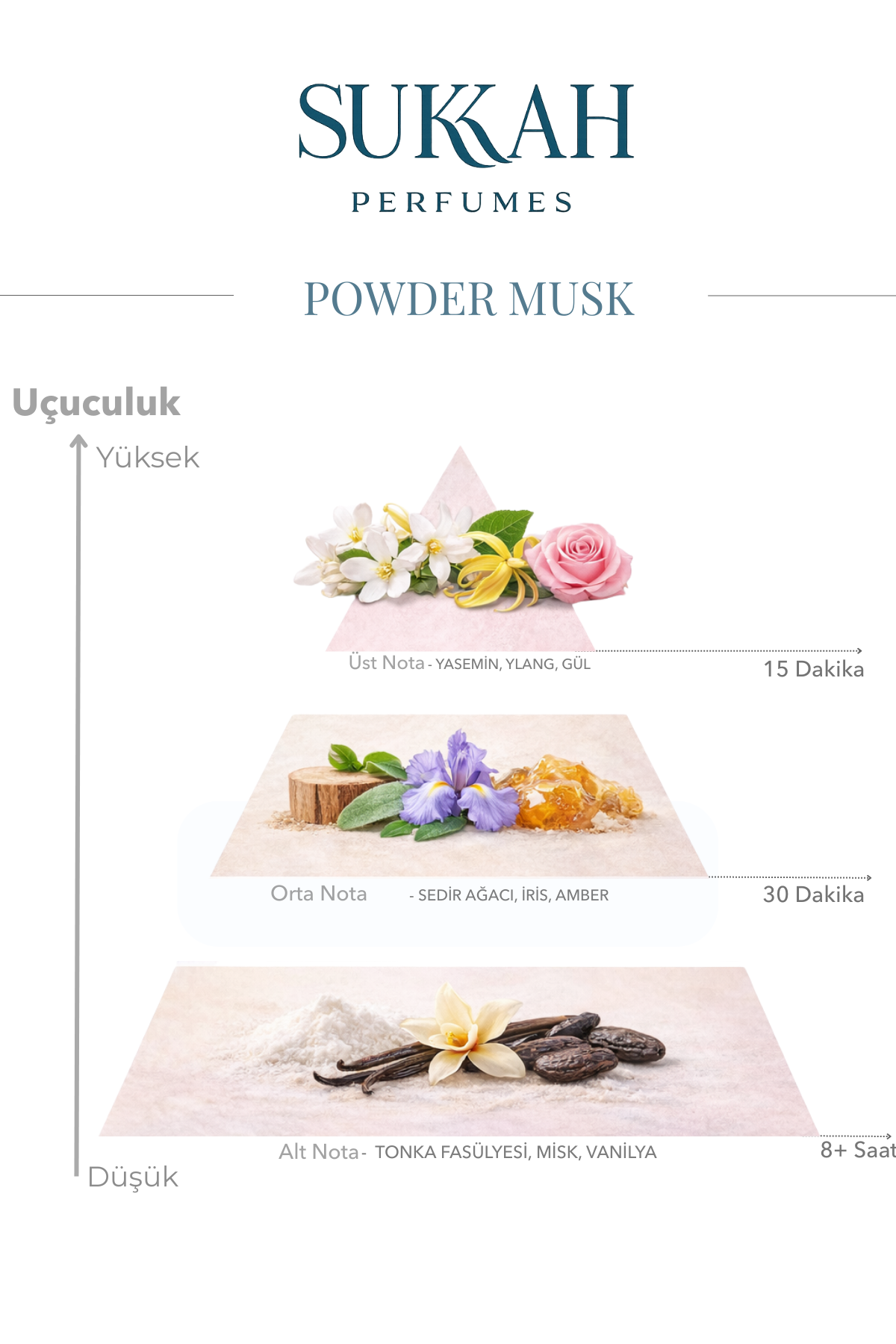 Powder Musk